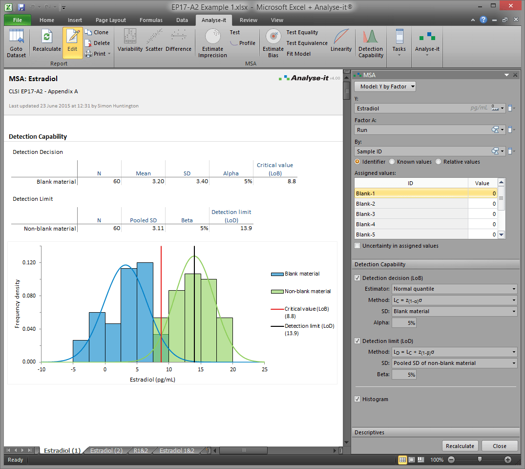 Analyseit 4.0 released Support for CLSI guidelines, and